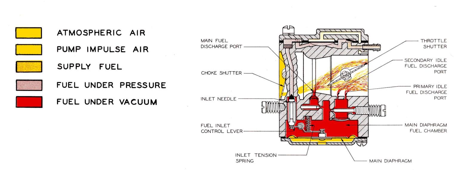 Attachment browser Tillotson HS Carb.jpg by Nav_Aids RC Groups